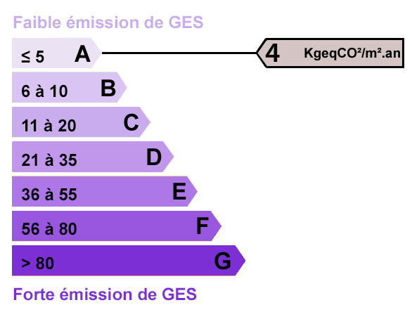 ges